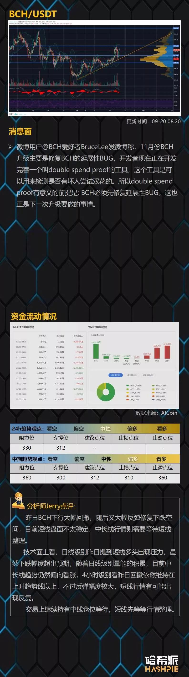 主力开启洗盘行动，ETH强势反弹创近期新高