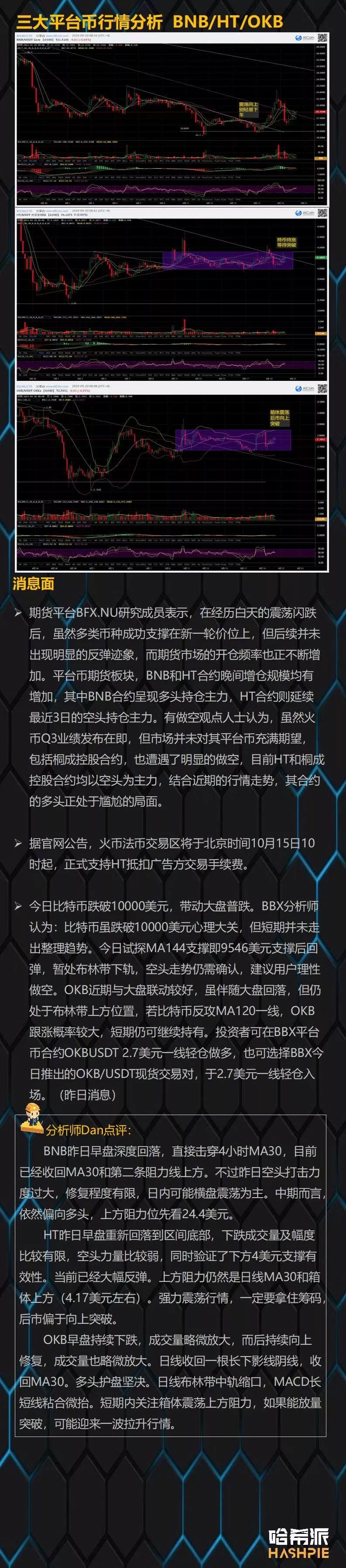主力开启洗盘行动，ETH强势反弹创近期新高