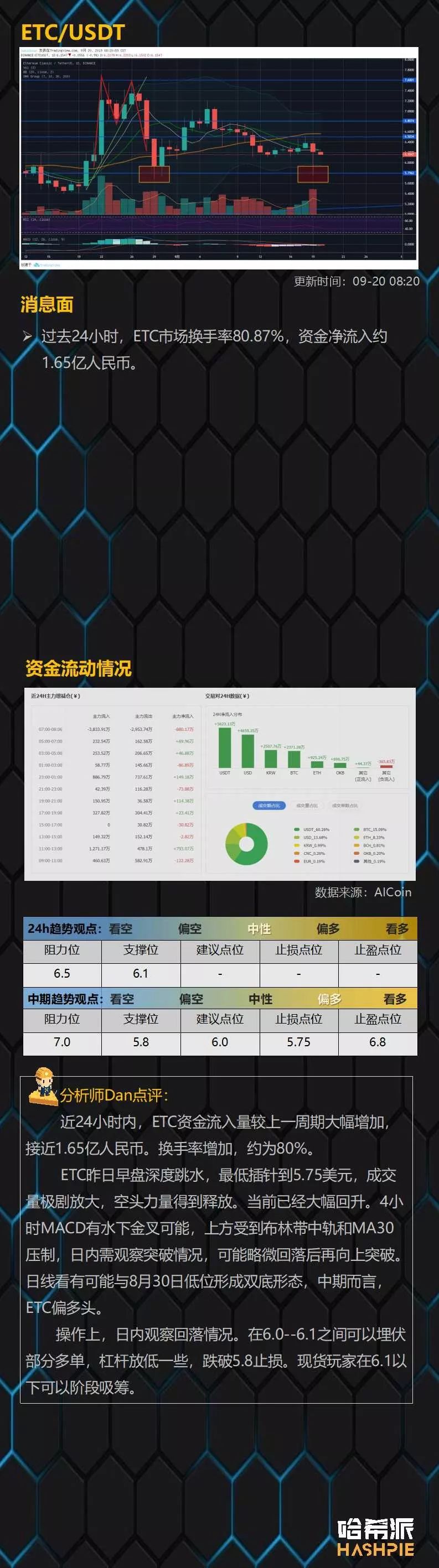 主力开启洗盘行动，ETH强势反弹创近期新高