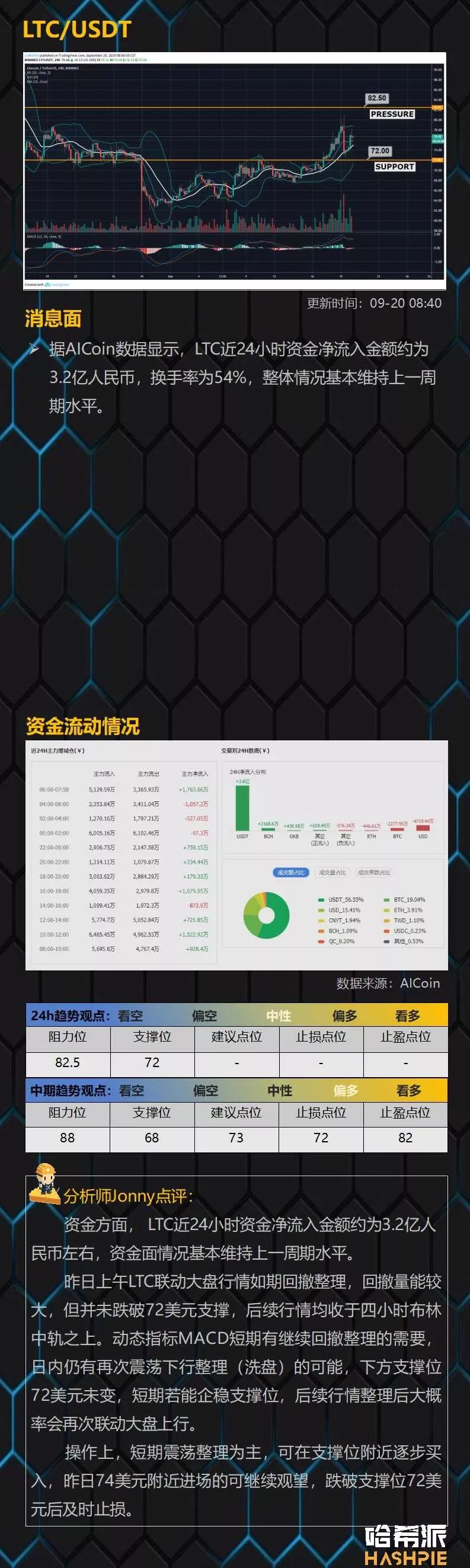 主力开启洗盘行动，ETH强势反弹创近期新高