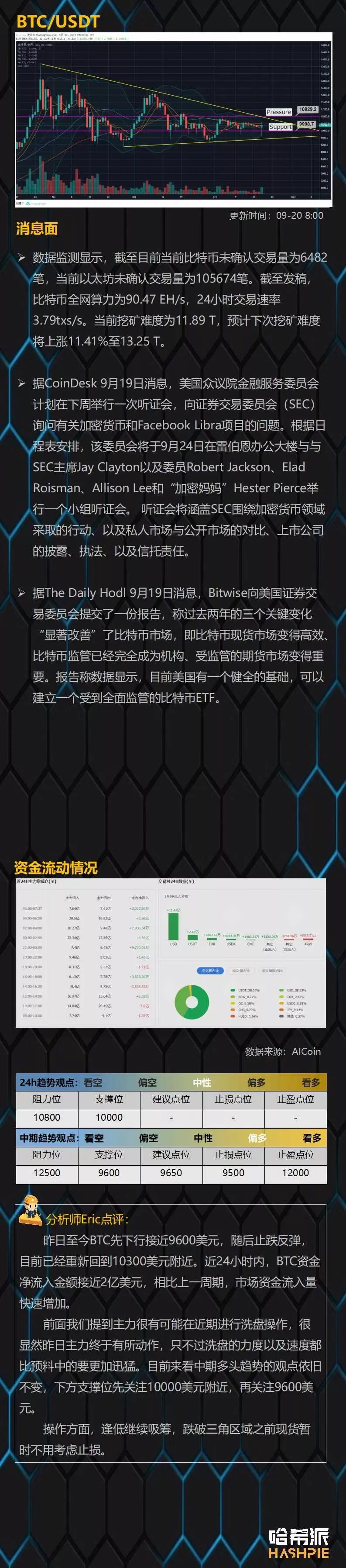 主力开启洗盘行动，ETH强势反弹创近期新高