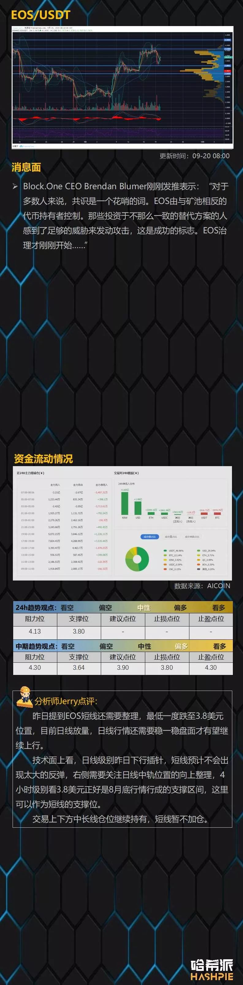 主力开启洗盘行动，ETH强势反弹创近期新高
