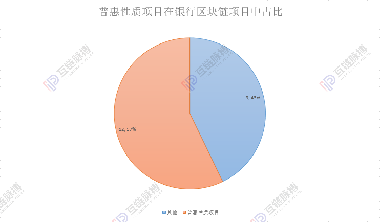 国企入场！区块链应用进展年内已经突破50起