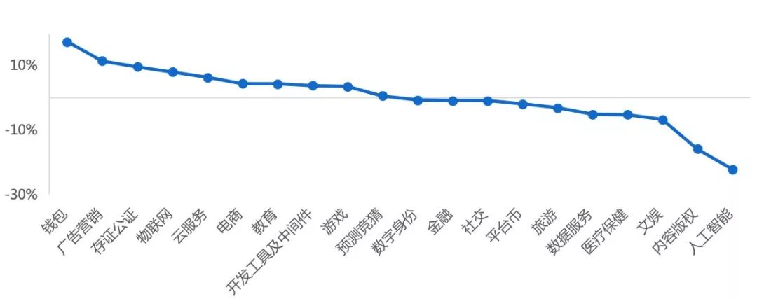 行情周报｜股权融资市场旺盛；XRP周中最大涨幅近25%