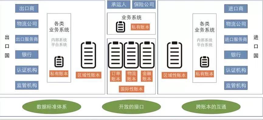 平安壹账通有意于11月中旬在美国上市：区块链业务已服务200多家银行