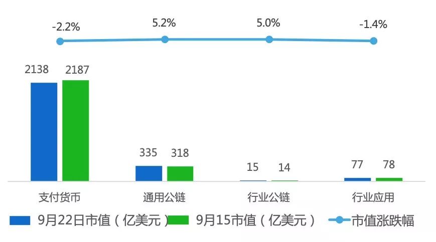行情周报｜股权融资市场旺盛；XRP周中最大涨幅近25%