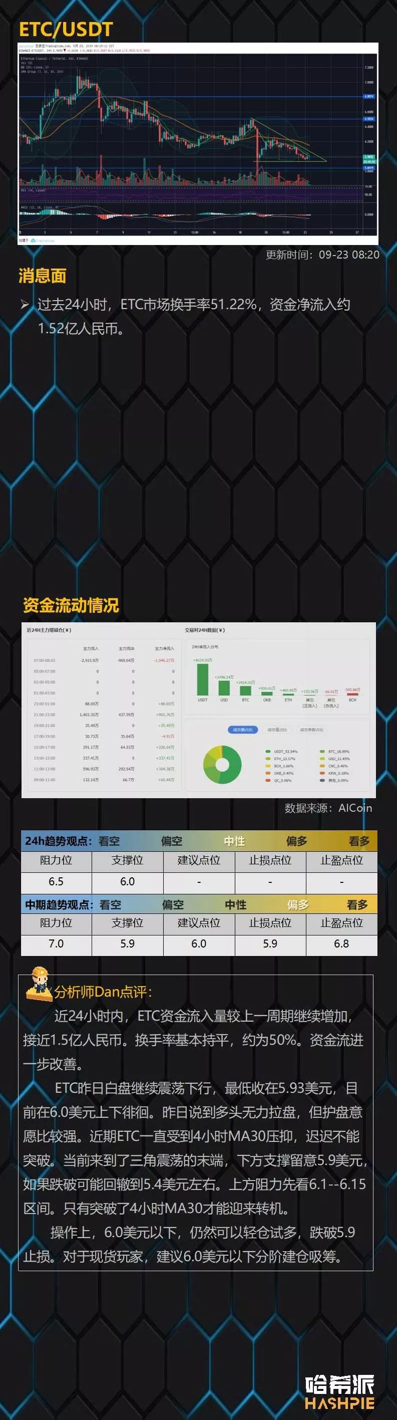 BTC苦守一万美元关口，主流币持续震荡