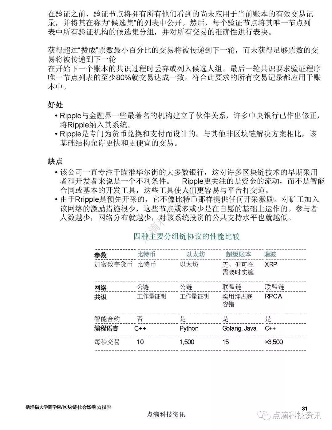 巴比特专栏 | 斯坦福：2019区块链社会影响力报告