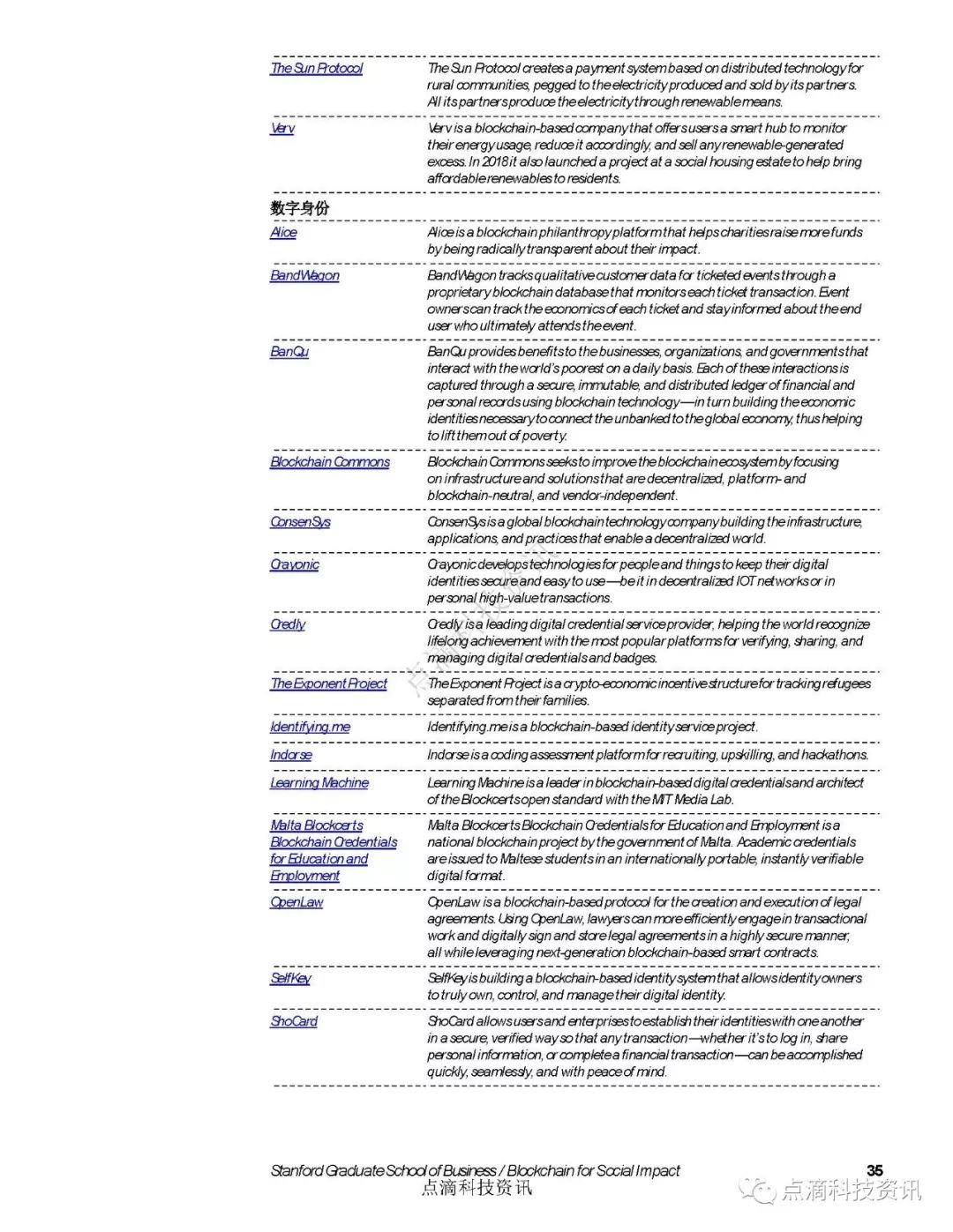 巴比特专栏 | 斯坦福：2019区块链社会影响力报告
