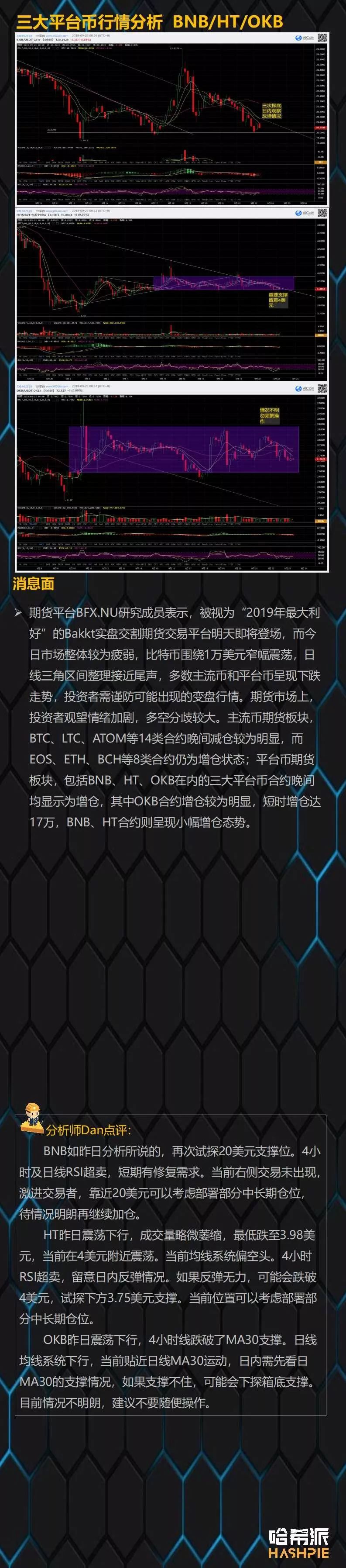 BTC苦守一万美元关口，主流币持续震荡