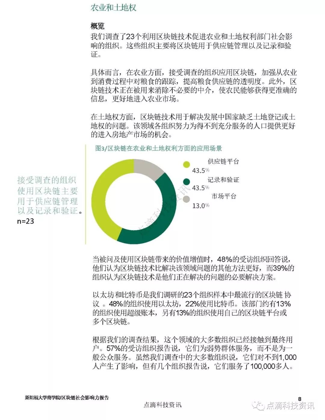 巴比特专栏 | 斯坦福：2019区块链社会影响力报告