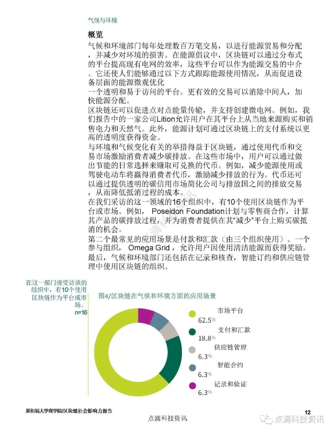 巴比特专栏 | 斯坦福：2019区块链社会影响力报告