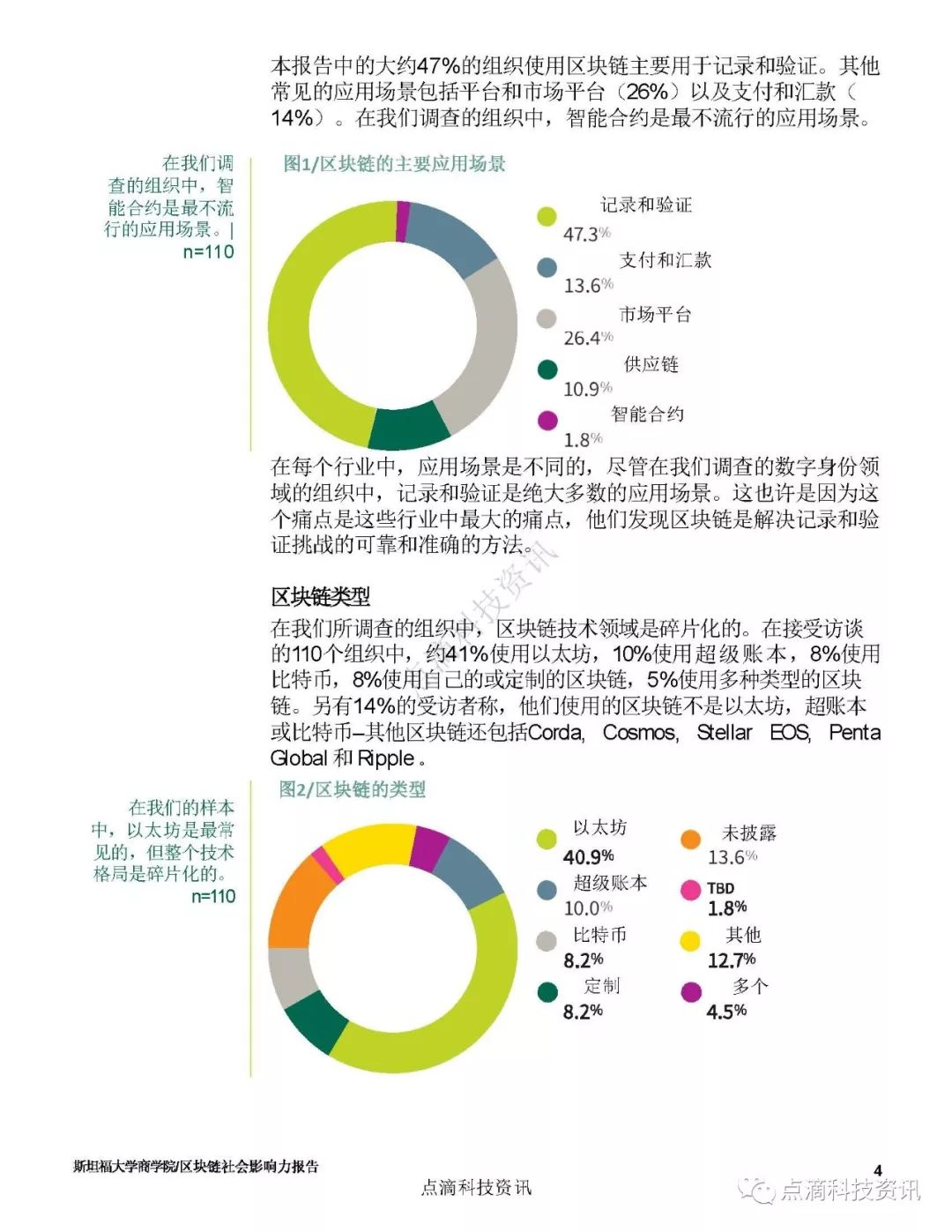 巴比特专栏 | 斯坦福：2019区块链社会影响力报告
