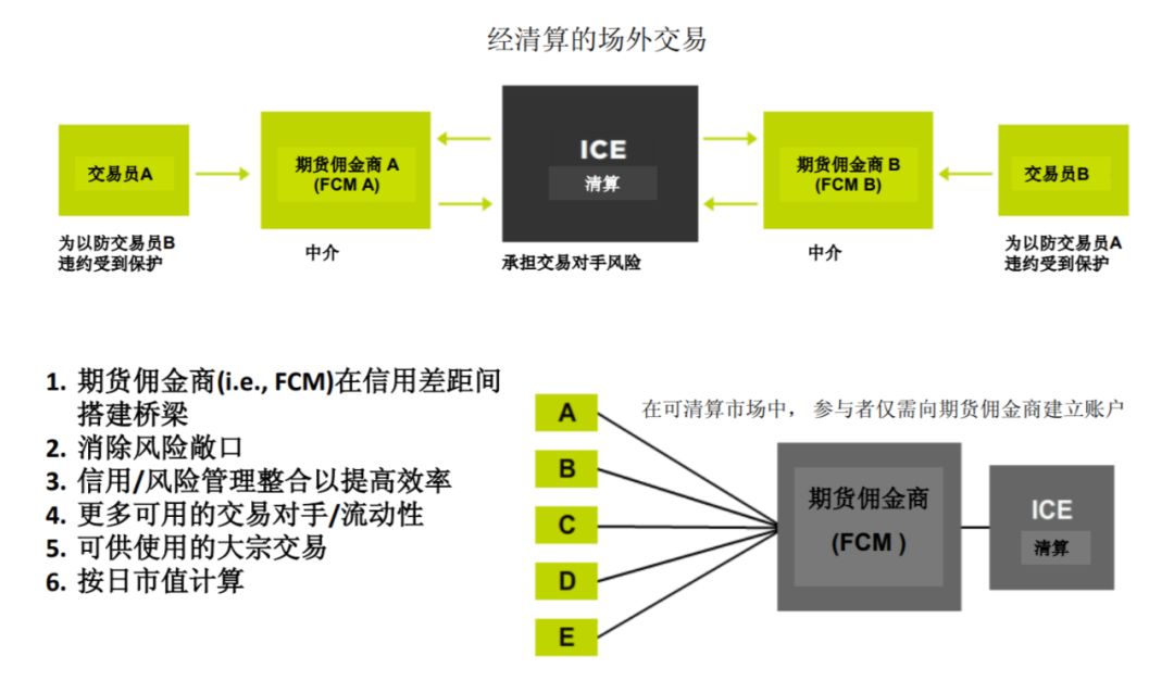 Bakkt低成交量符合预期？我们跟开户的投资人聊了聊