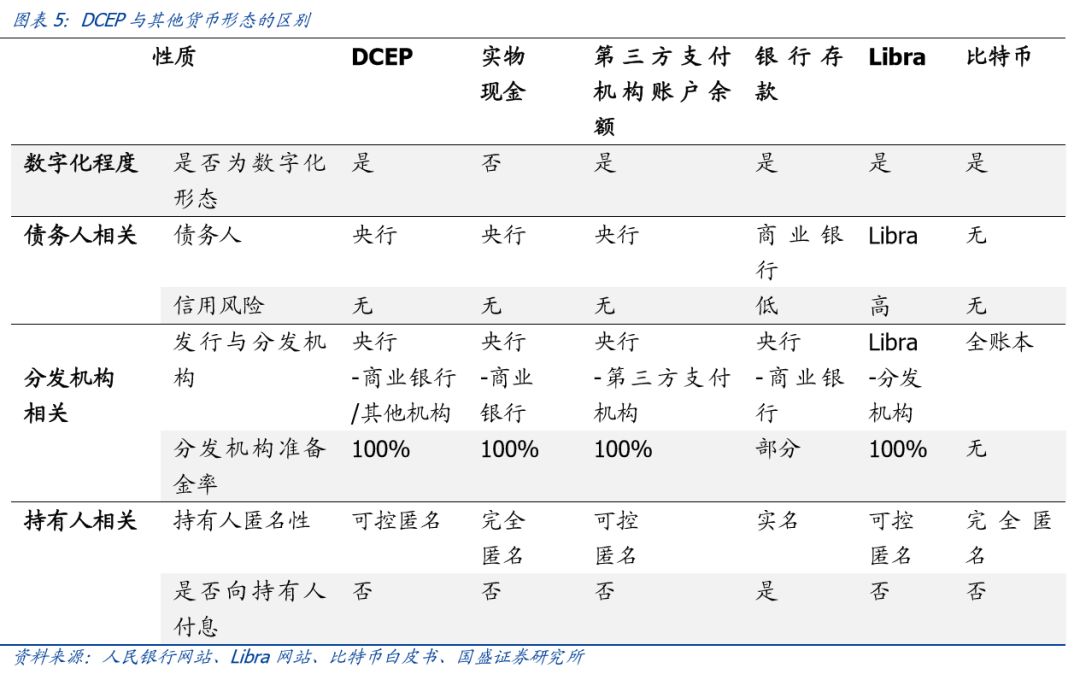 研报 | 初探中国央行数字货币：目标、定位、机制与影响