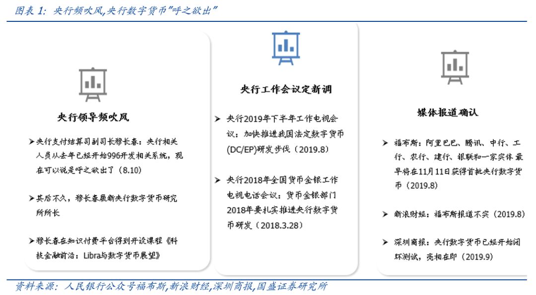研报 | 初探中国央行数字货币：目标、定位、机制与影响