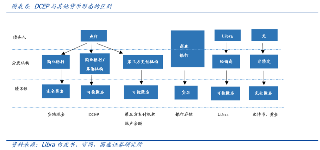 研报 | 初探中国央行数字货币：目标、定位、机制与影响