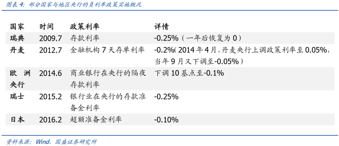 研报 | 初探中国央行数字货币：目标、定位、机制与影响