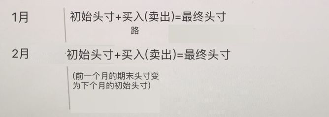 如何稳赚不赔、成为BTC逃顶之王？