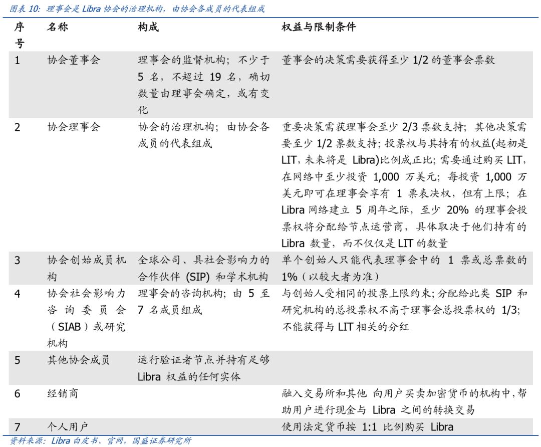 研报 | 初探中国央行数字货币：目标、定位、机制与影响
