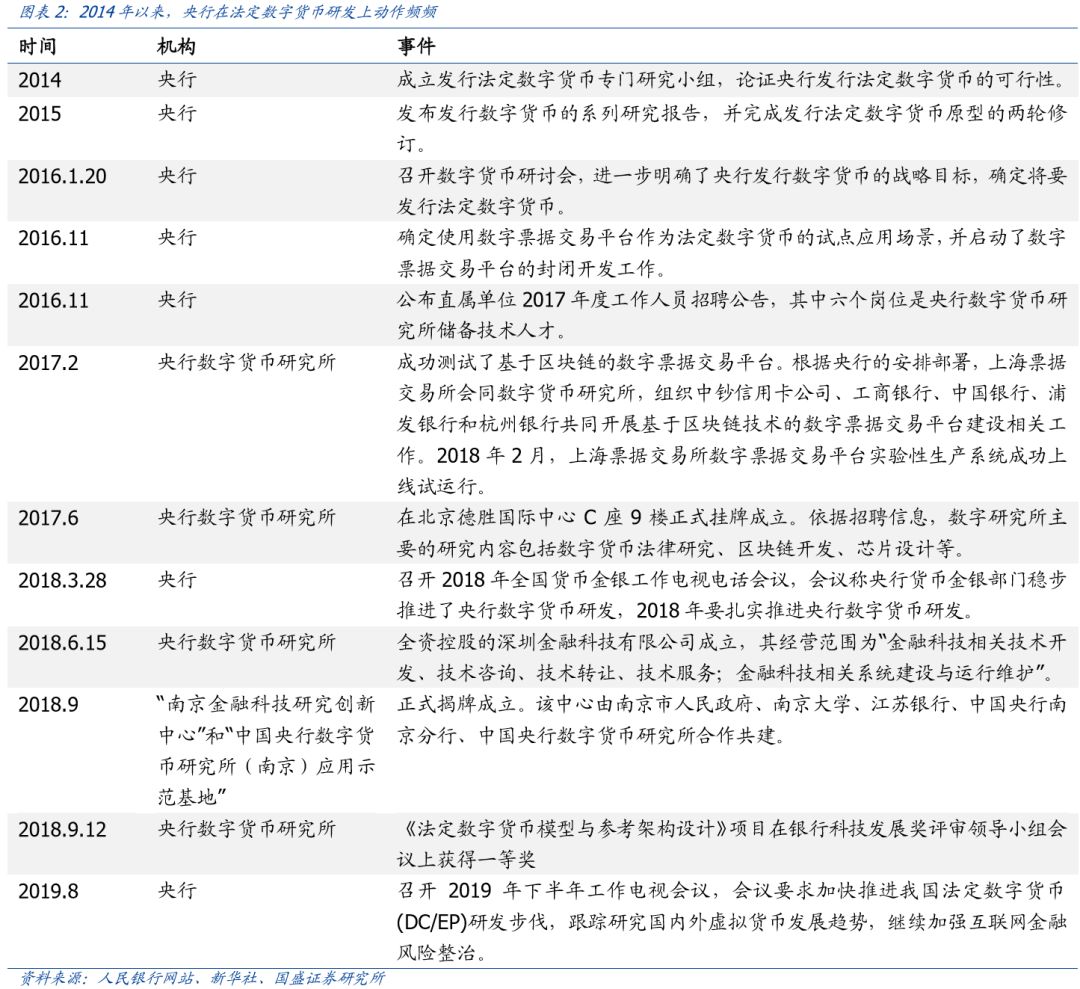 研报 | 初探中国央行数字货币：目标、定位、机制与影响
