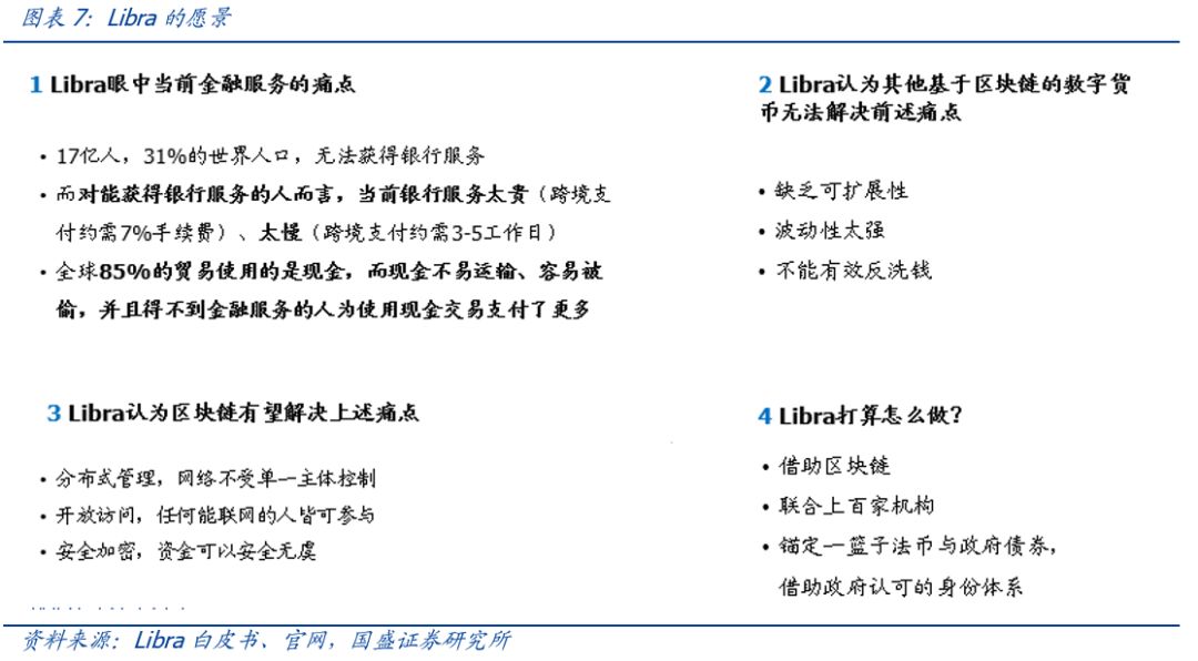 研报 | 初探中国央行数字货币：目标、定位、机制与影响
