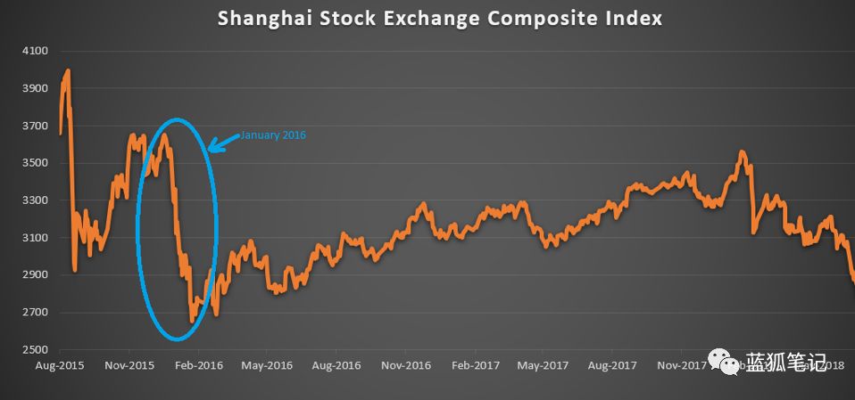 观点 | 比特币是一种宏观对冲工具吗?