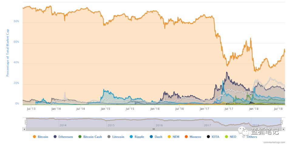 观点 | 比特币是一种宏观对冲工具吗?