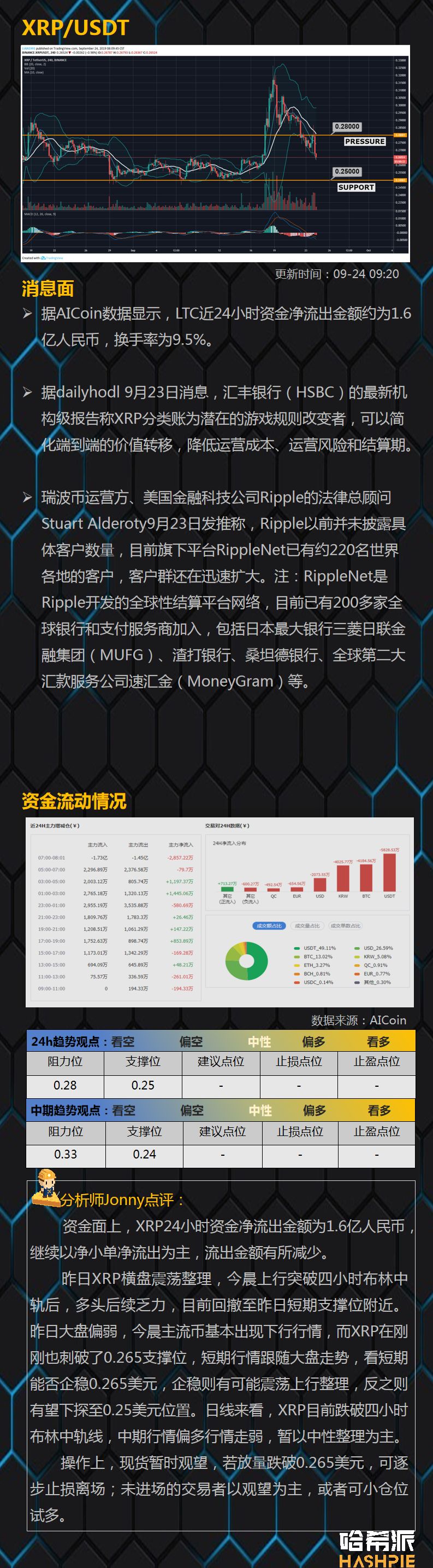 BTC短线有破盘风险，但切忌盲目看空