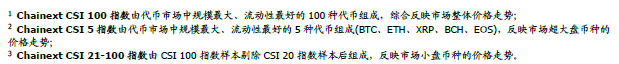一周观察：数字经济和数字货币成为大国博弈新战场