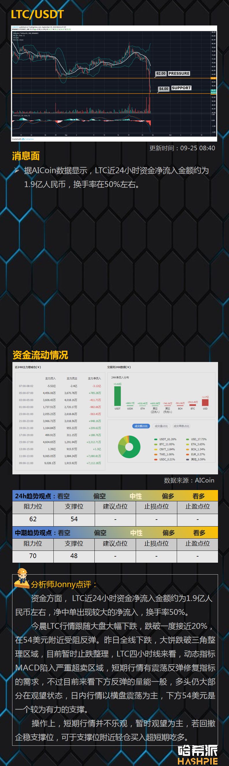 BTC破位下跌带崩币市，会是新一轮抄底机会吗？