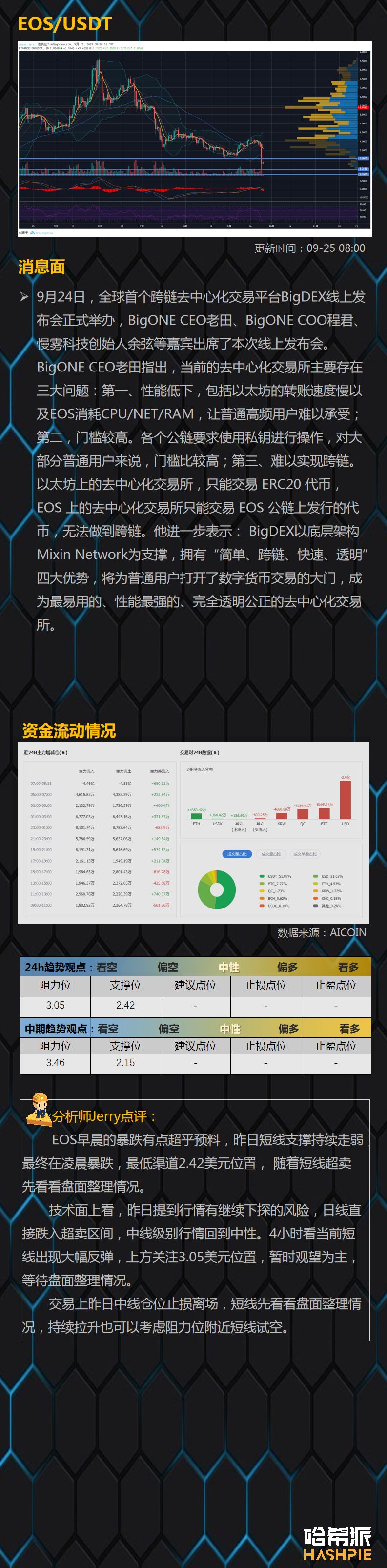 BTC破位下跌带崩币市，会是新一轮抄底机会吗？