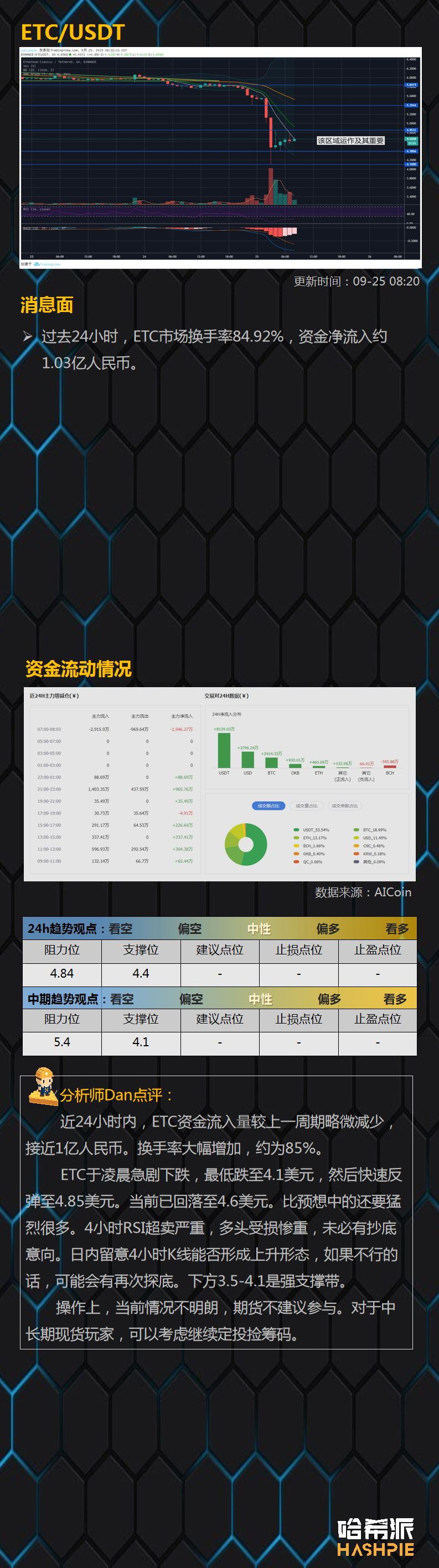 BTC破位下跌带崩币市，会是新一轮抄底机会吗？
