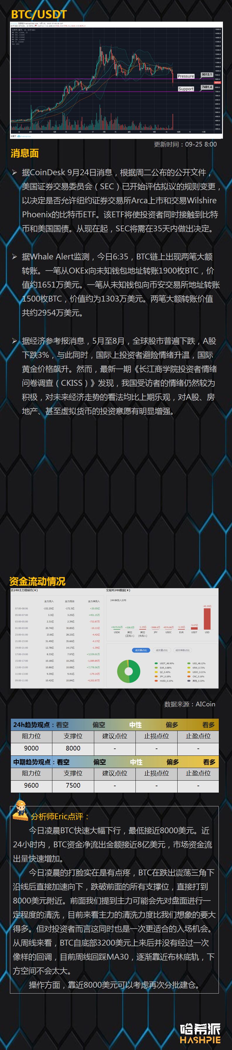 BTC破位下跌带崩币市，会是新一轮抄底机会吗？