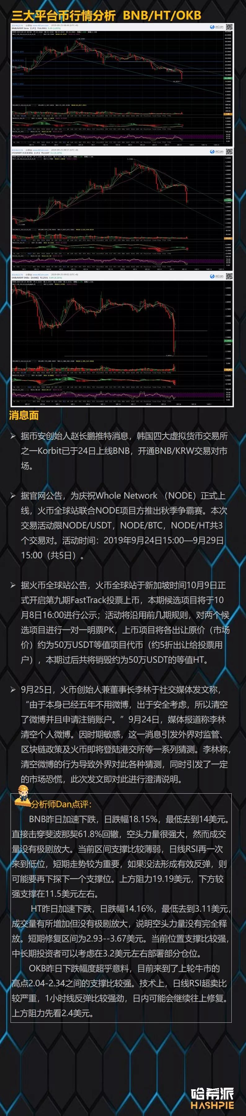 BTC破位下跌带崩币市，会是新一轮抄底机会吗？