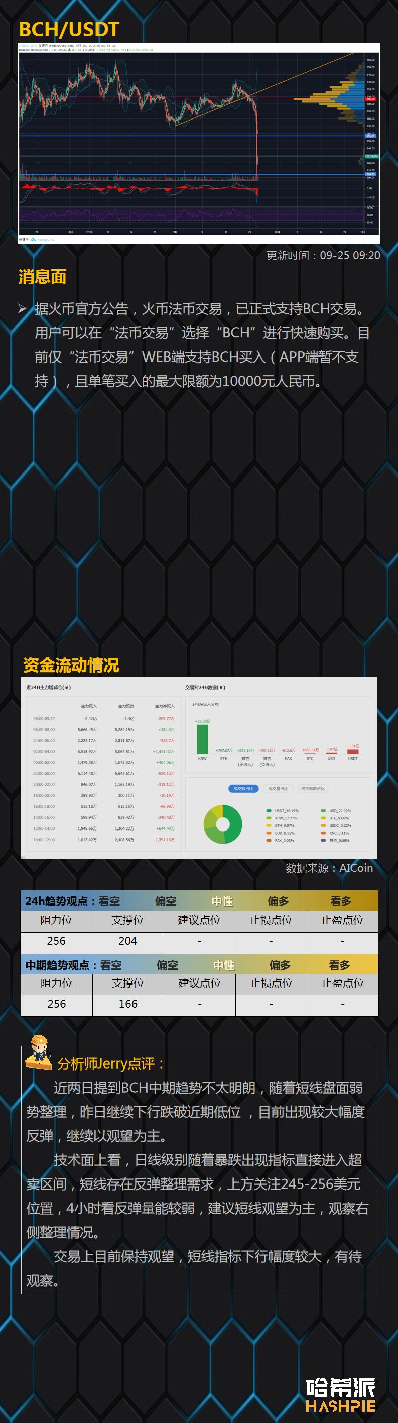 BTC破位下跌带崩币市，会是新一轮抄底机会吗？
