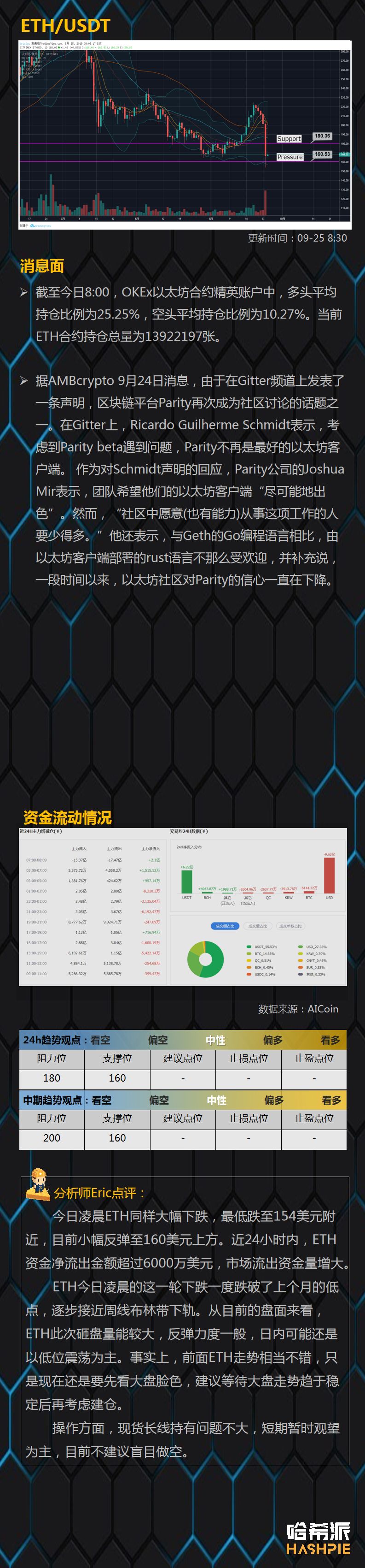 BTC破位下跌带崩币市，会是新一轮抄底机会吗？