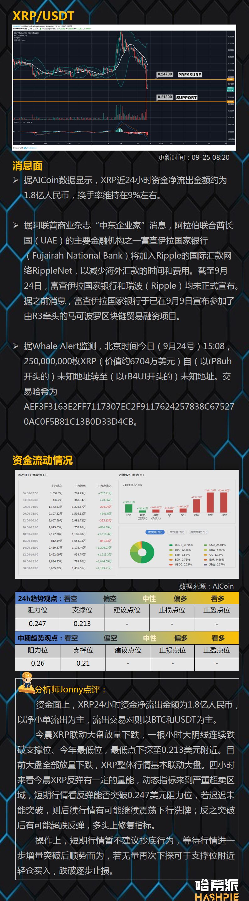 BTC破位下跌带崩币市，会是新一轮抄底机会吗？