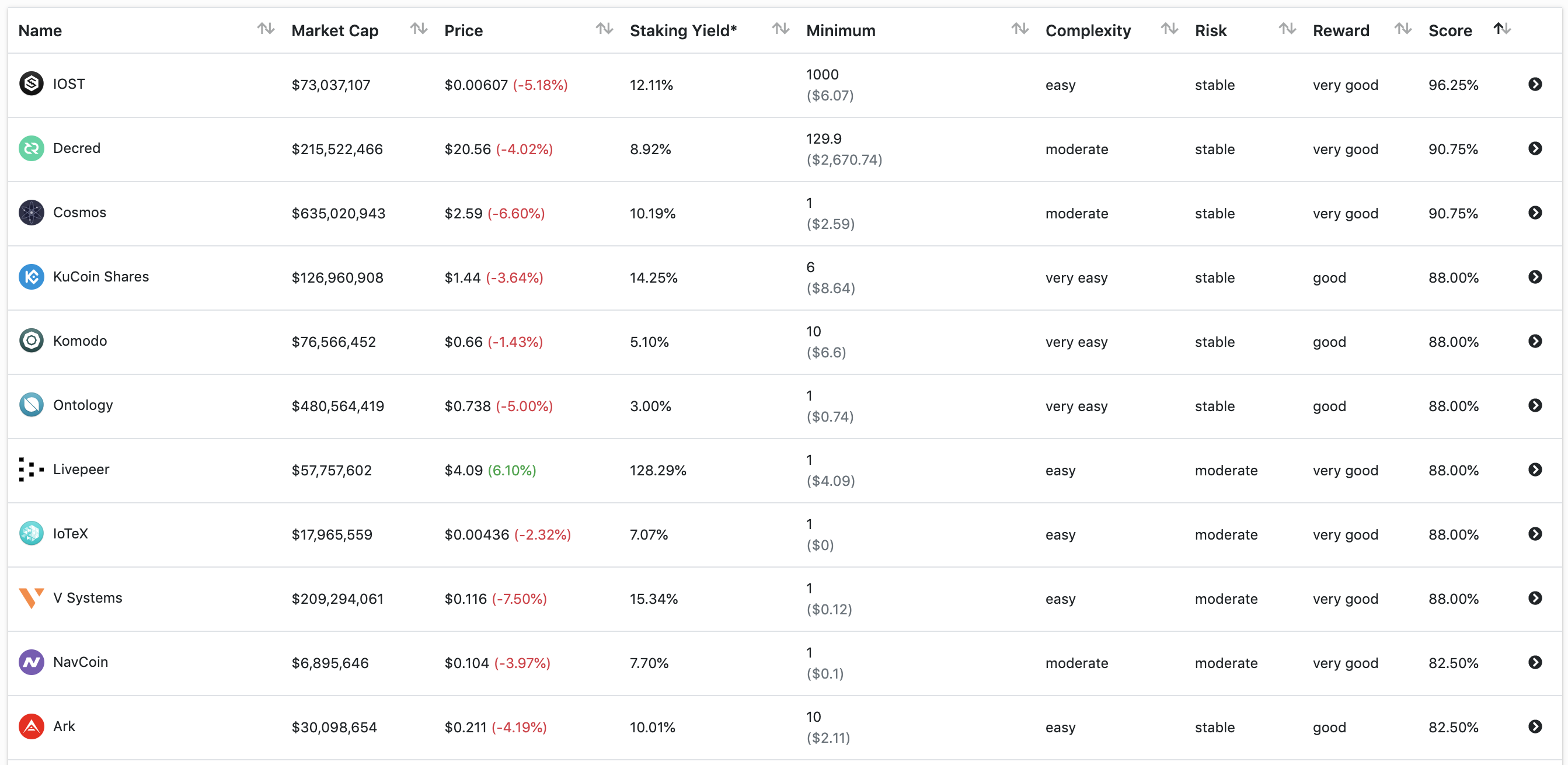 关于2019年爆火的Staking，这八点你要了解