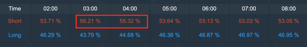 72000个比特币爆仓，谁是罪魁祸首？