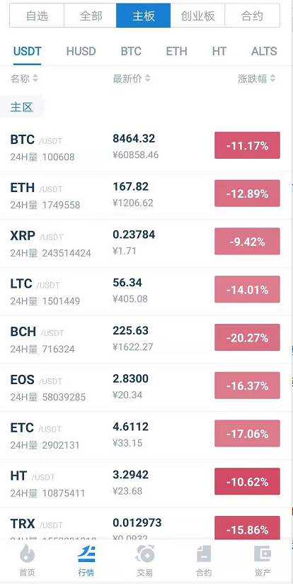 比特币本次暴跌是减半牛市前的“最后一跌”，最后的上车机会吗？