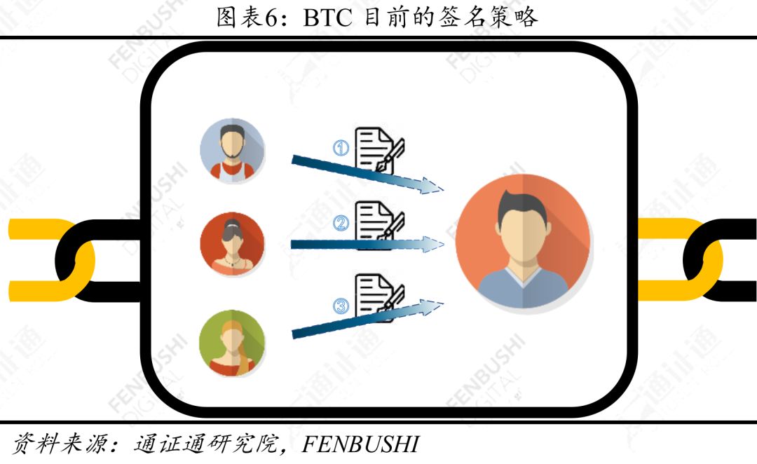 区块链技术引卷之十四：四面楚歌，陷入困境的隐私捍卫者