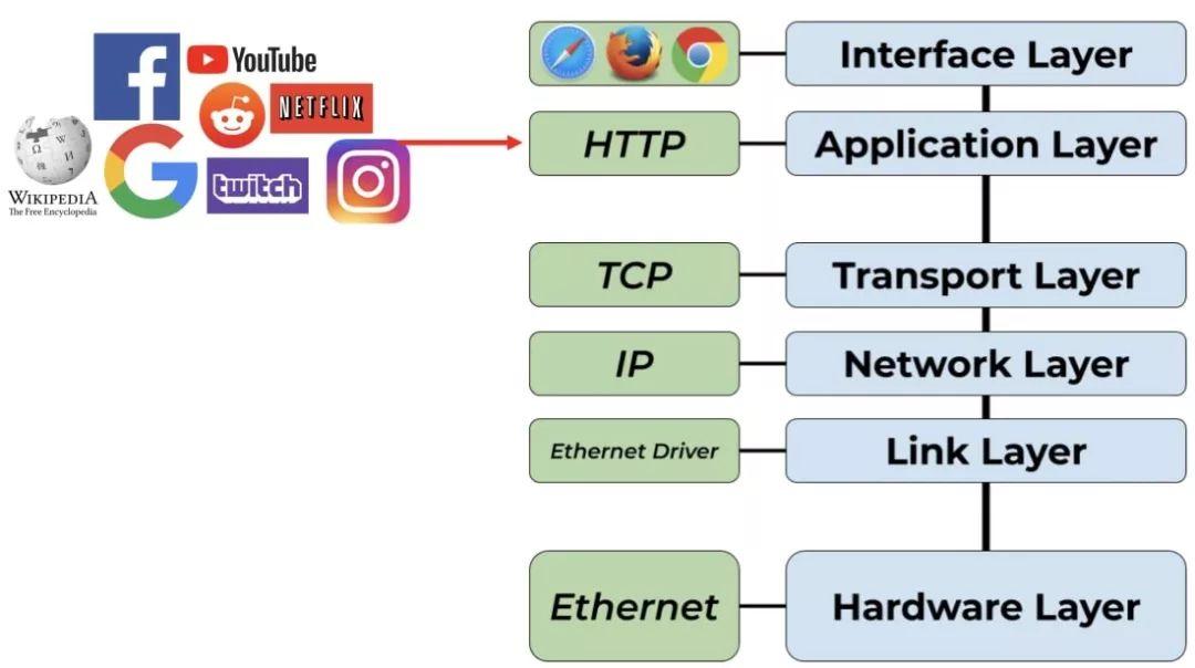 观点 | ETH 是我见过的世界上最好的货币模式