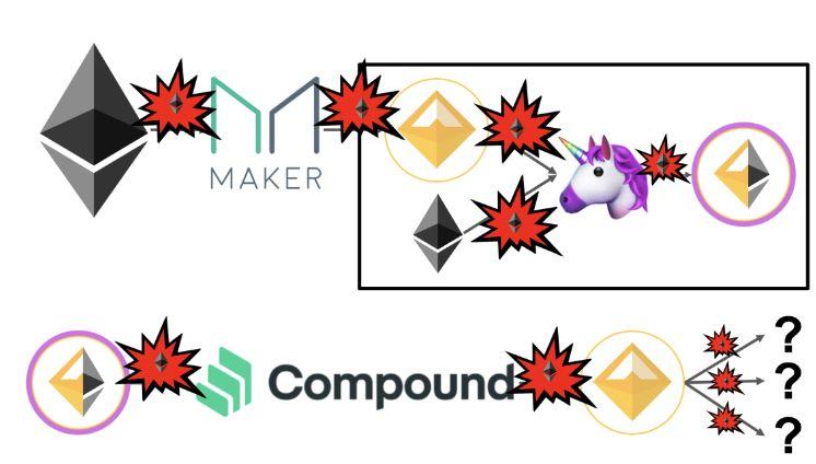 观点 | ETH 是我见过的世界上最好的货币模式