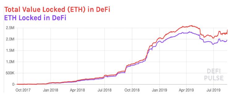 观点 | ETH 是我见过的世界上最好的货币模式