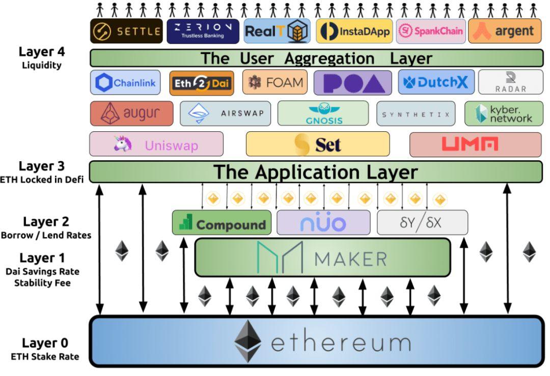 观点 | ETH 是我见过的世界上最好的货币模式