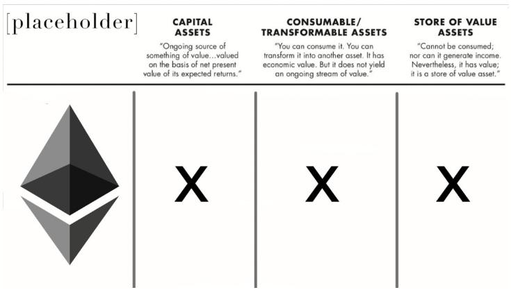 观点 | ETH 是我见过的世界上最好的货币模式