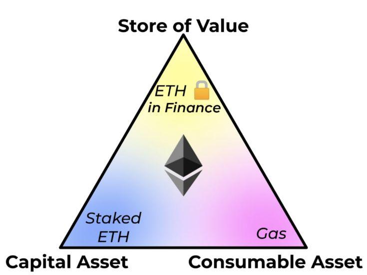观点 | ETH 是我见过的世界上最好的货币模式