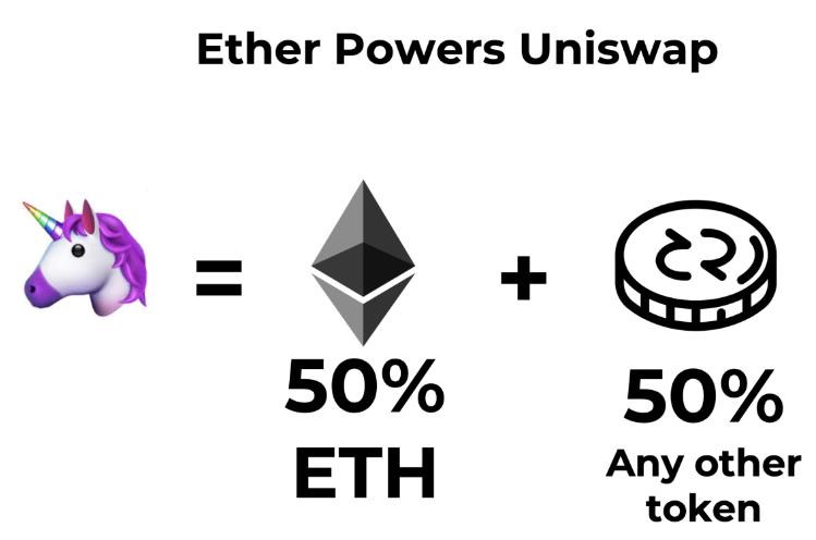 观点 | ETH 是我见过的世界上最好的货币模式