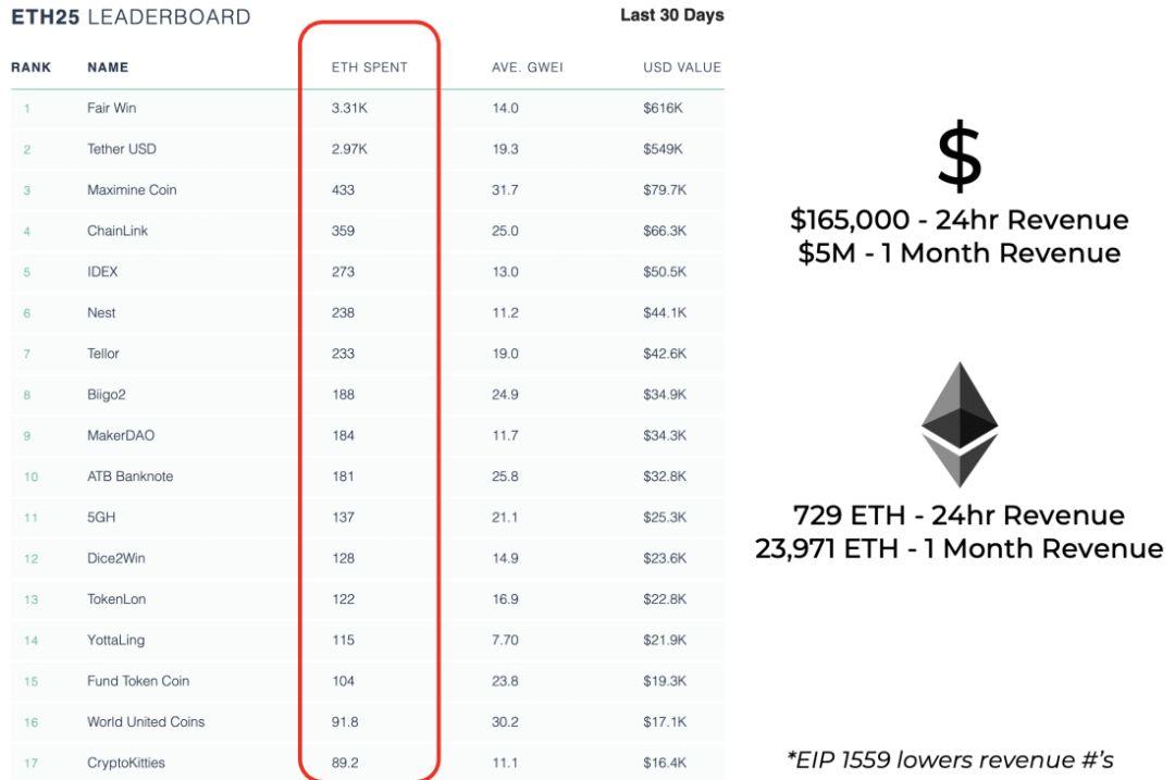 观点 | ETH 是我见过的世界上最好的货币模式